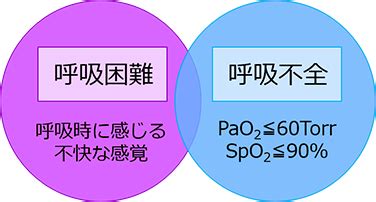 呼吸困難心理作用|呼吸困難